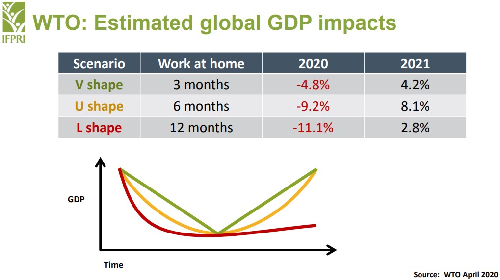 Steve Kluemper GDP Estimates