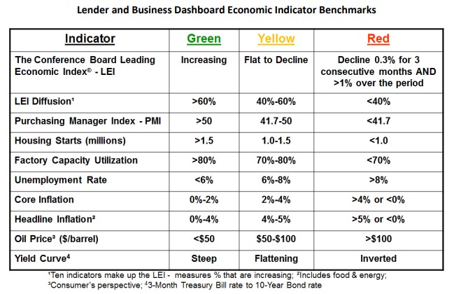 Steve Kluemper Dashboard