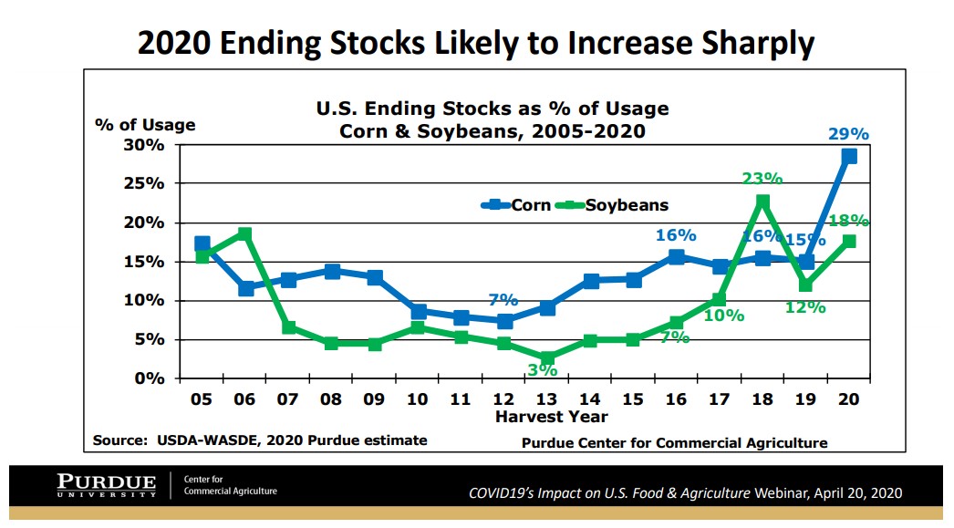 Steve Kluemper Ending Stocks