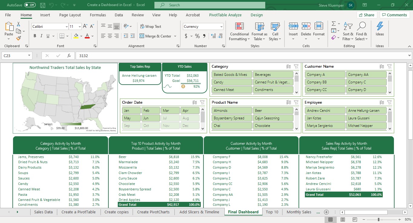 Steve Kluemper Dashboard